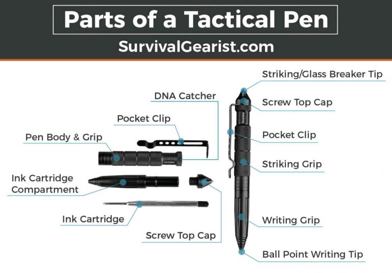 Best Tactical Pens The Ultimate Buyers Guide 2017