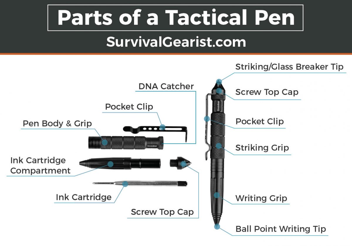 parts-of-a-tactical-pen-guide